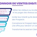 Quelle est la meilleure stratégie de génération de lead ?