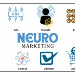 20 techniques de neuromarketing pour encourager les actions souhaitées